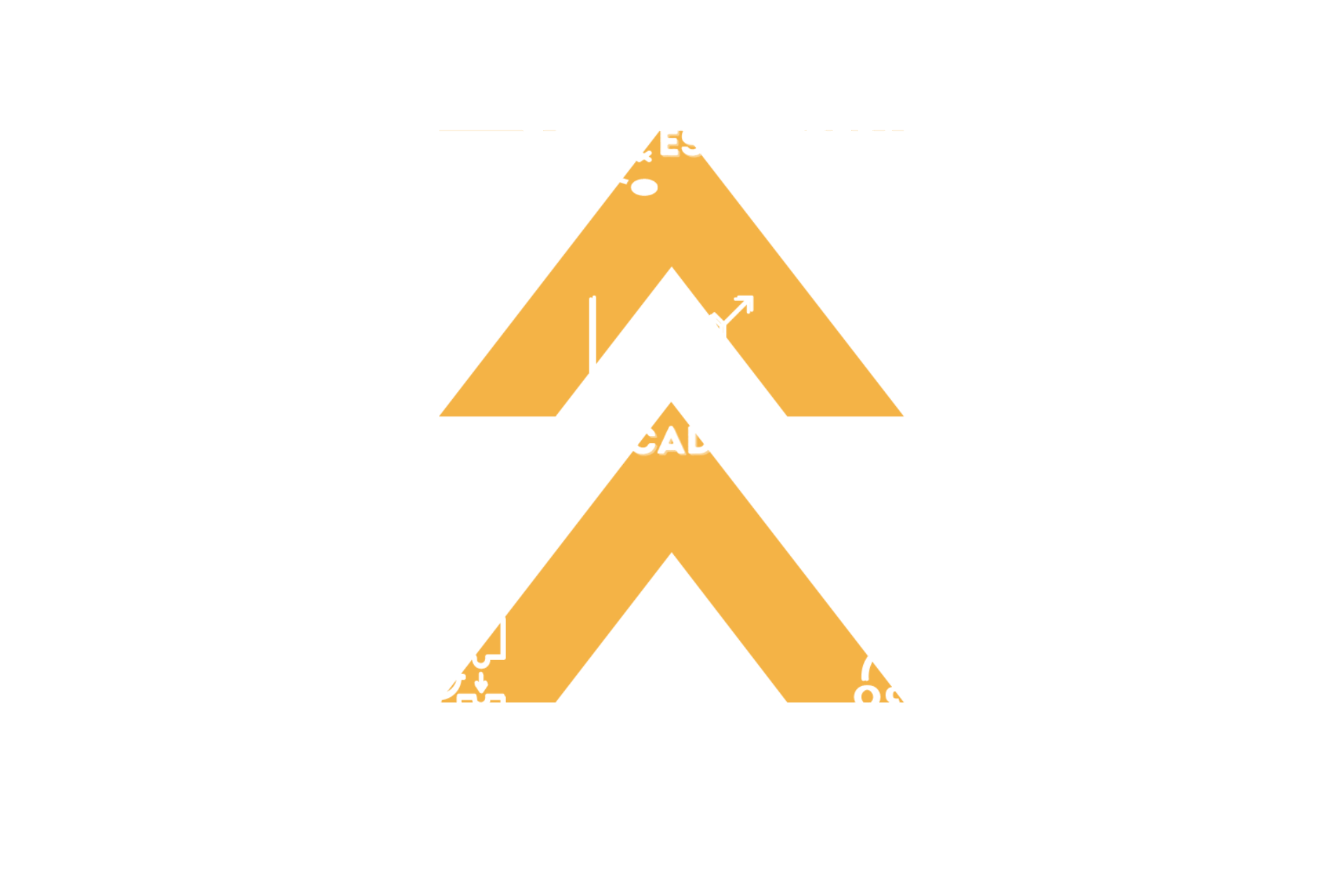 os resultados exponenciais somente serao sustentaveis quando considerar todas as dimensoes simultaneamente min 1