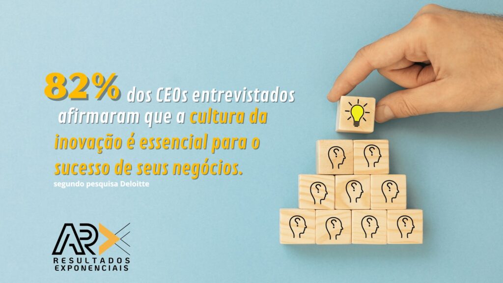 Cultura da Inovação para Resultados 82% CEOs consideram essencial para os resultados de negócio