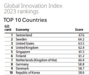 Ecossistema Inovação Europeu Global Innovation Index