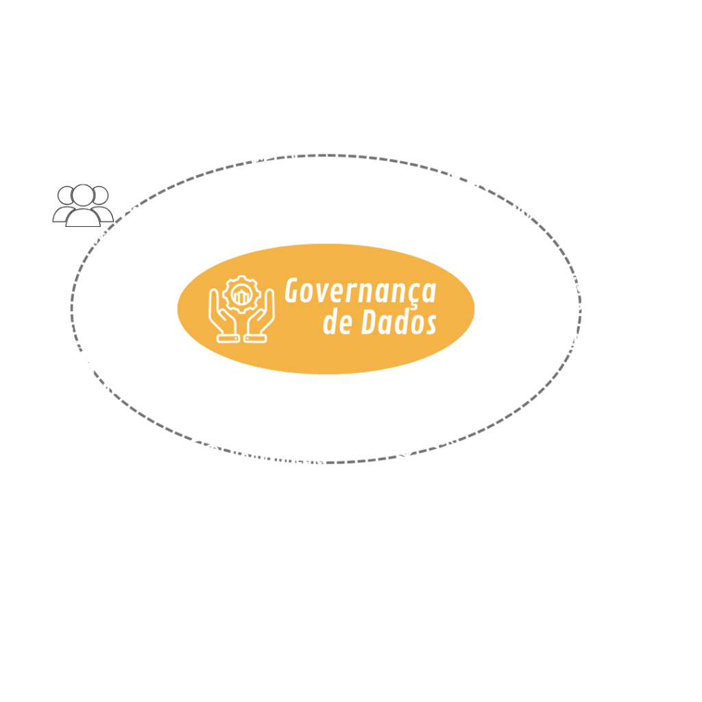 Componentes da Governança de Dados branco