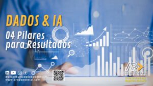 dados e IA 4 pilares para resultados