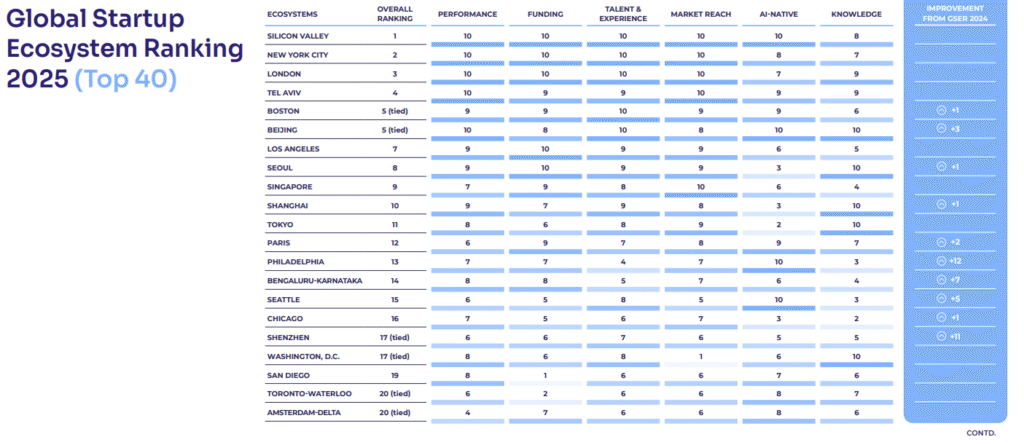 novação e Empreendedorismo