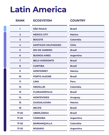 Inovação e Empreendedorismo BRasil